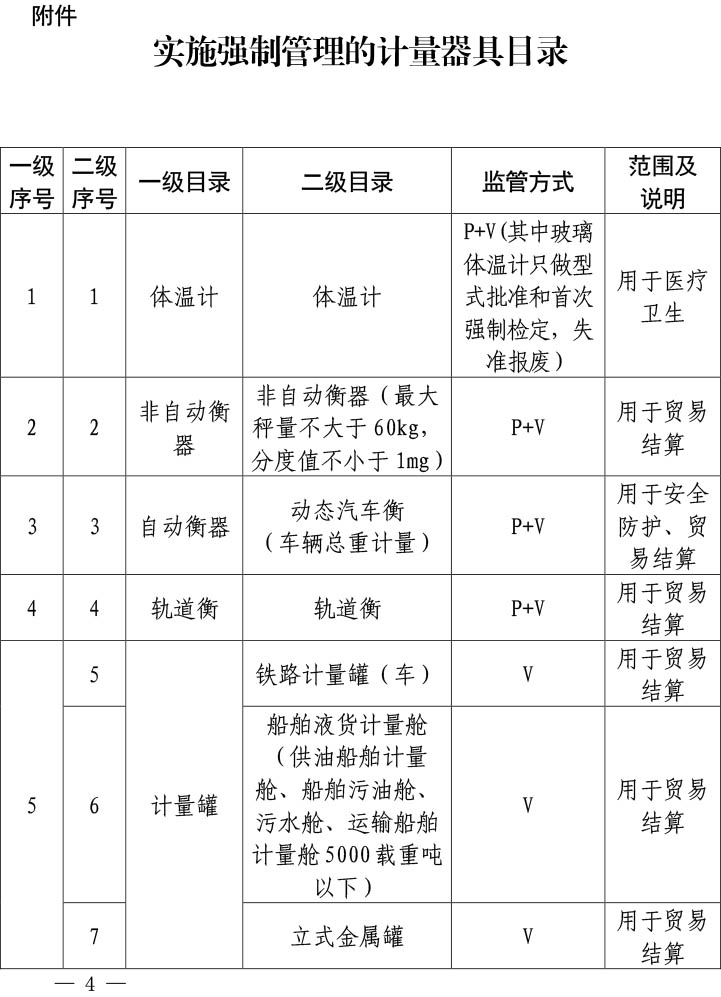 实施强制管理的计量器具目录（2019年）-1.jpg
