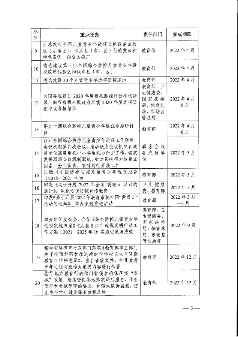 教育部办公厅关于印发《2022年全国综合防控儿童青少年近视重点工作计划》的通知_02.jpg