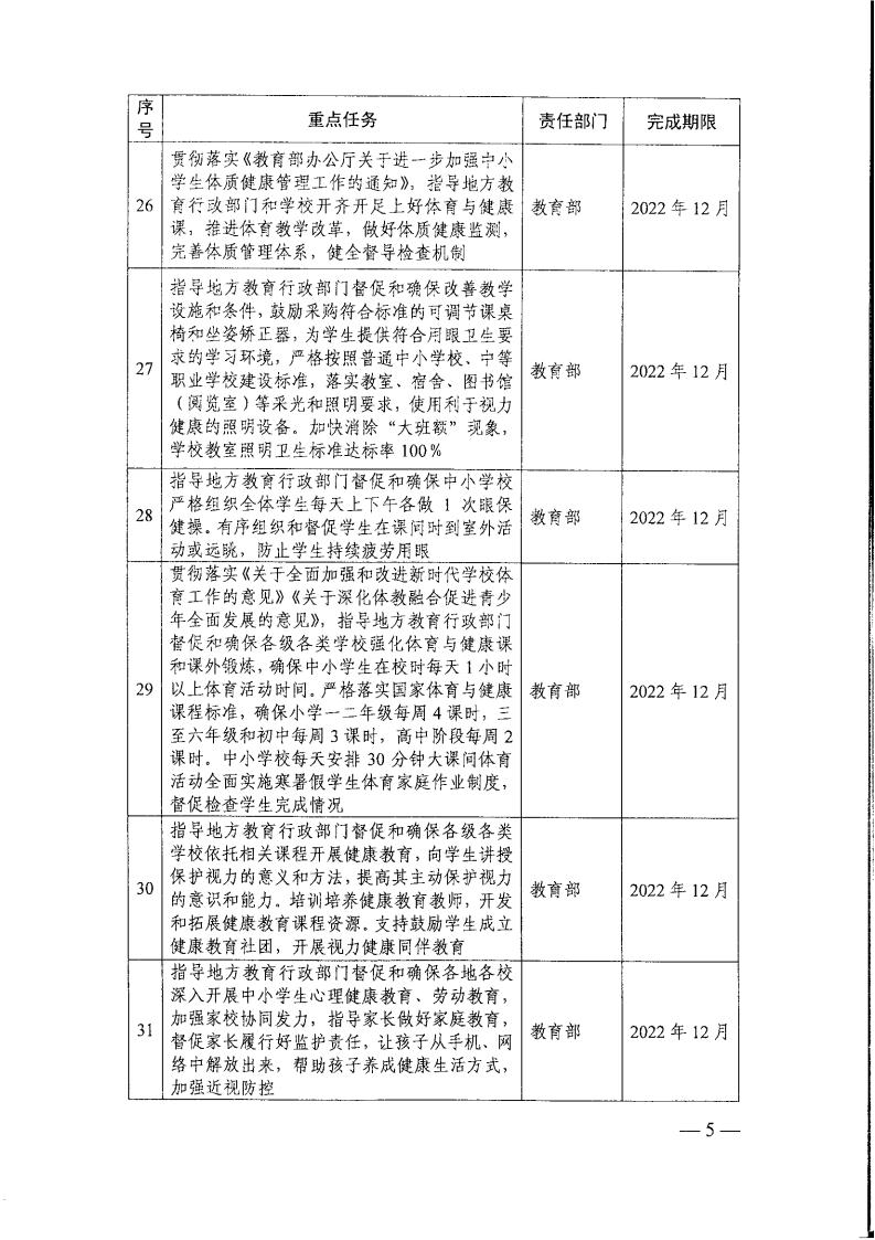 教育部办公厅关于印发《2022年全国综合防控儿童青少年近视重点工作计划》的通知_04.jpg