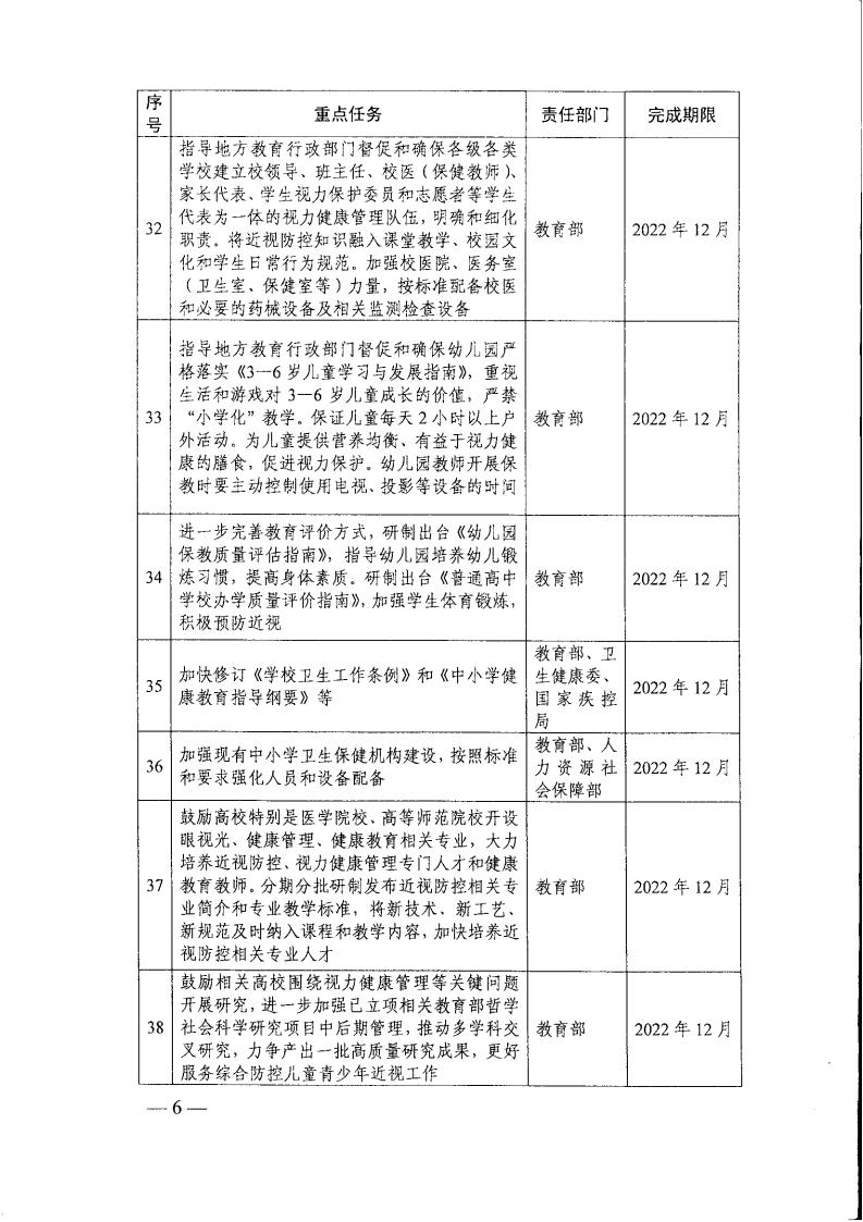 教育部办公厅关于印发《2022年全国综合防控儿童青少年近视重点工作计划》的通知_05.jpg