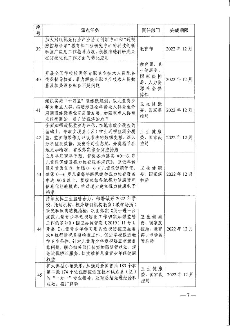 教育部办公厅关于印发《2022年全国综合防控儿童青少年近视重点工作计划》的通知_06.jpg