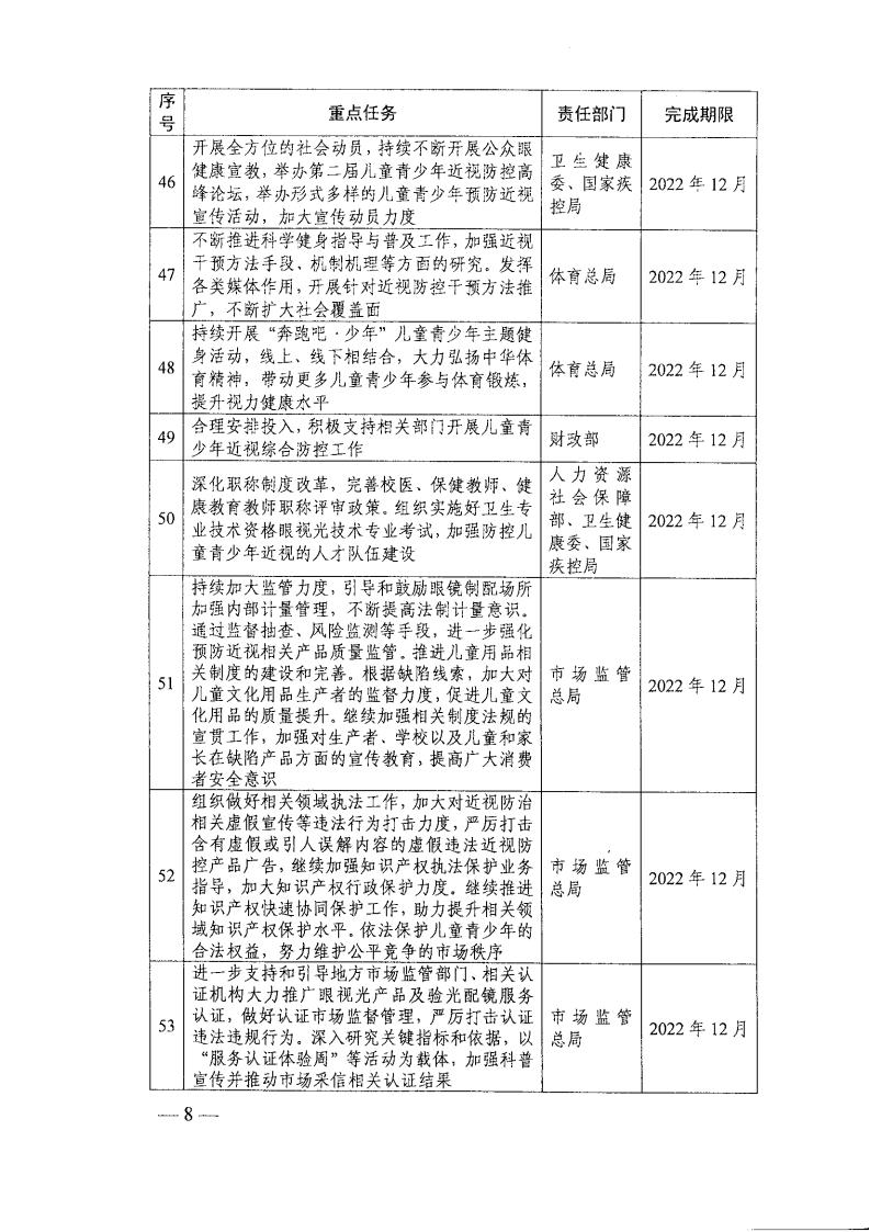 教育部办公厅关于印发《2022年全国综合防控儿童青少年近视重点工作计划》的通知_07.jpg