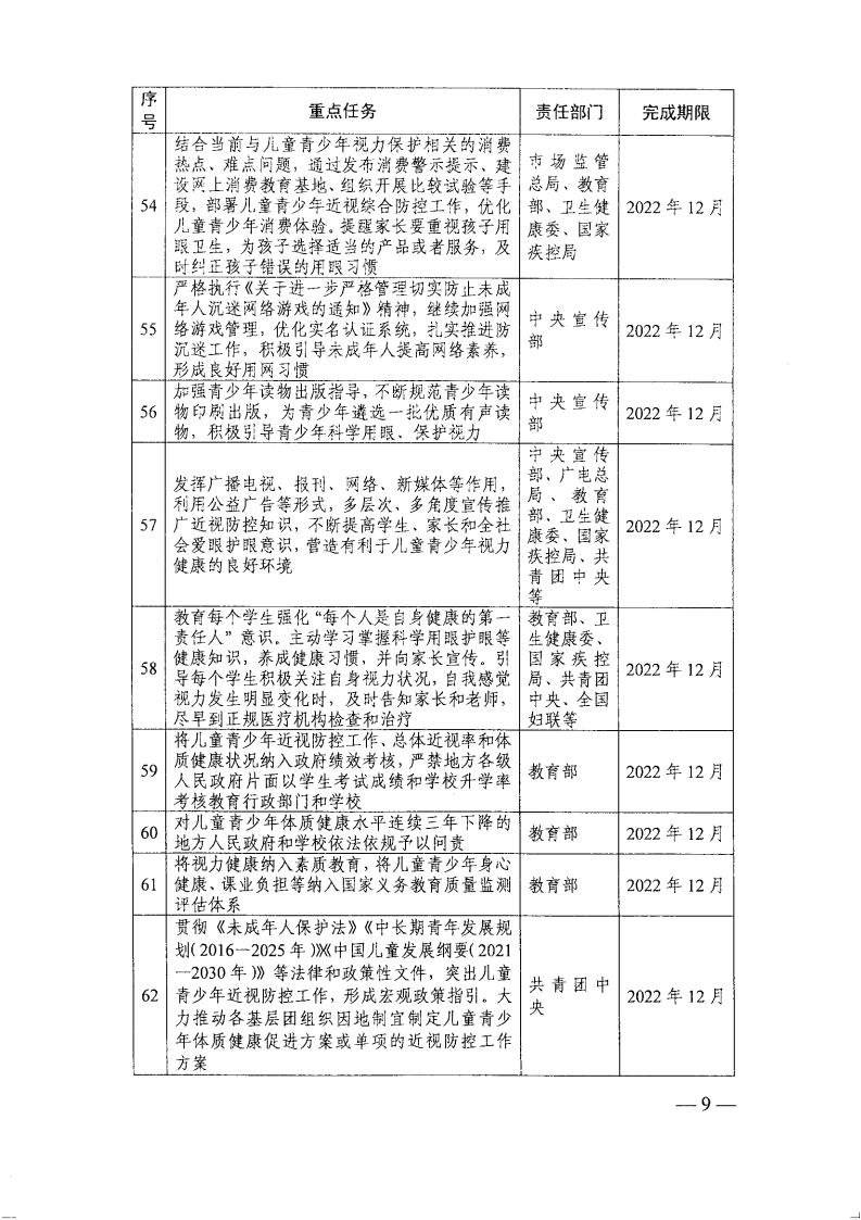 教育部办公厅关于印发《2022年全国综合防控儿童青少年近视重点工作计划》的通知_08.jpg