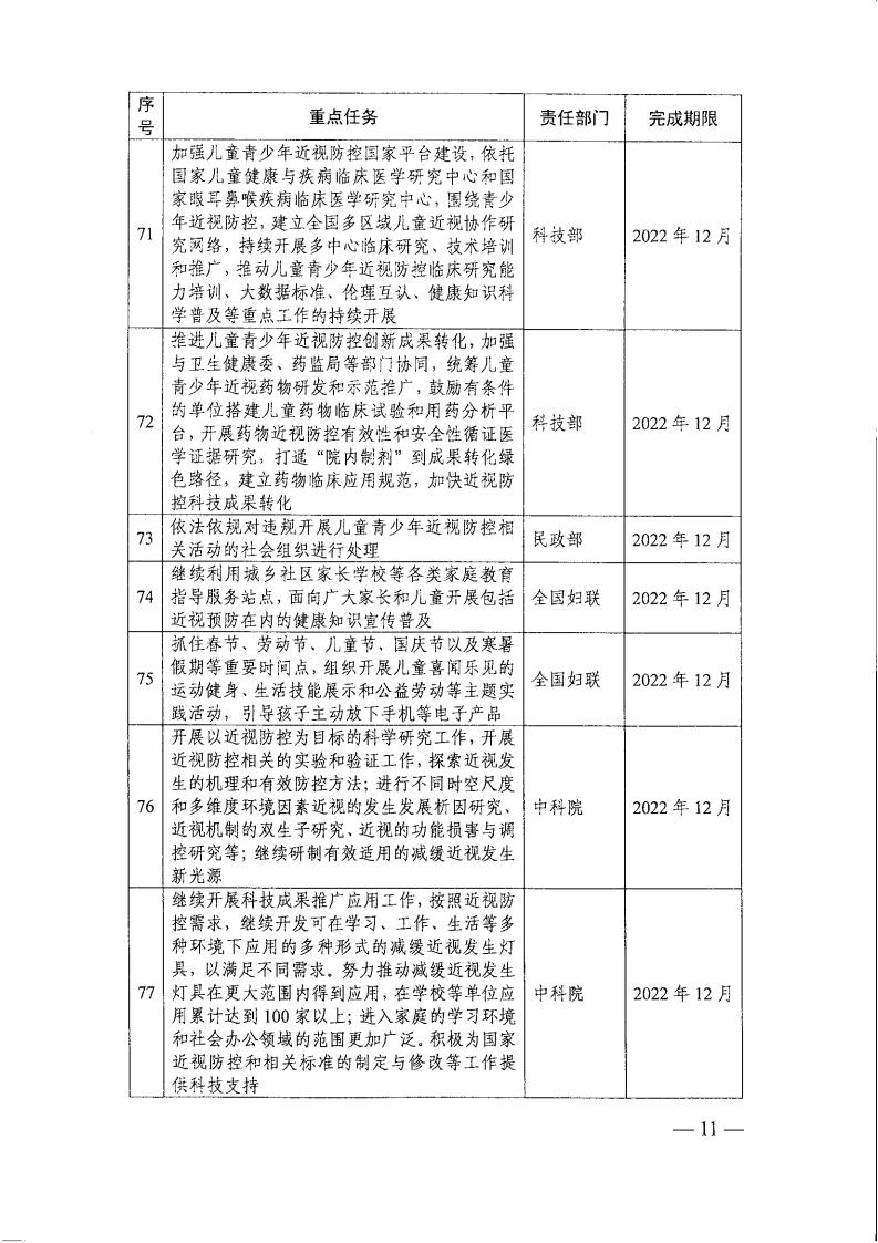 教育部办公厅关于印发《2022年全国综合防控儿童青少年近视重点工作计划》的通知_10.jpg