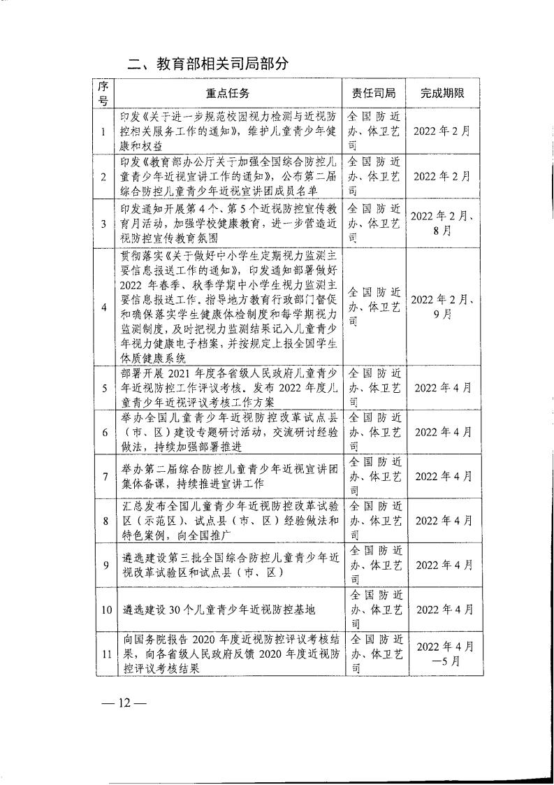 教育部办公厅关于印发《2022年全国综合防控儿童青少年近视重点工作计划》的通知_11.jpg