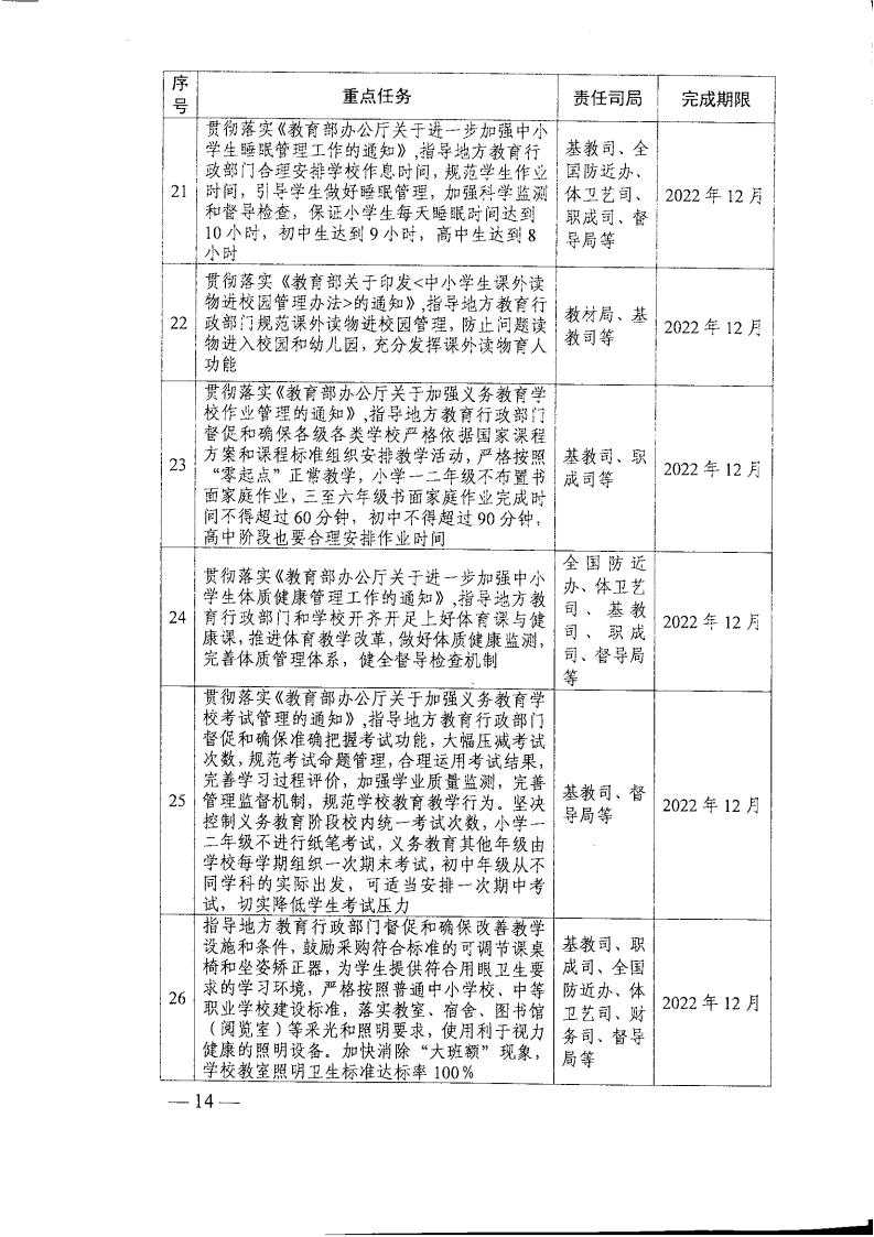 教育部办公厅关于印发《2022年全国综合防控儿童青少年近视重点工作计划》的通知_13.jpg