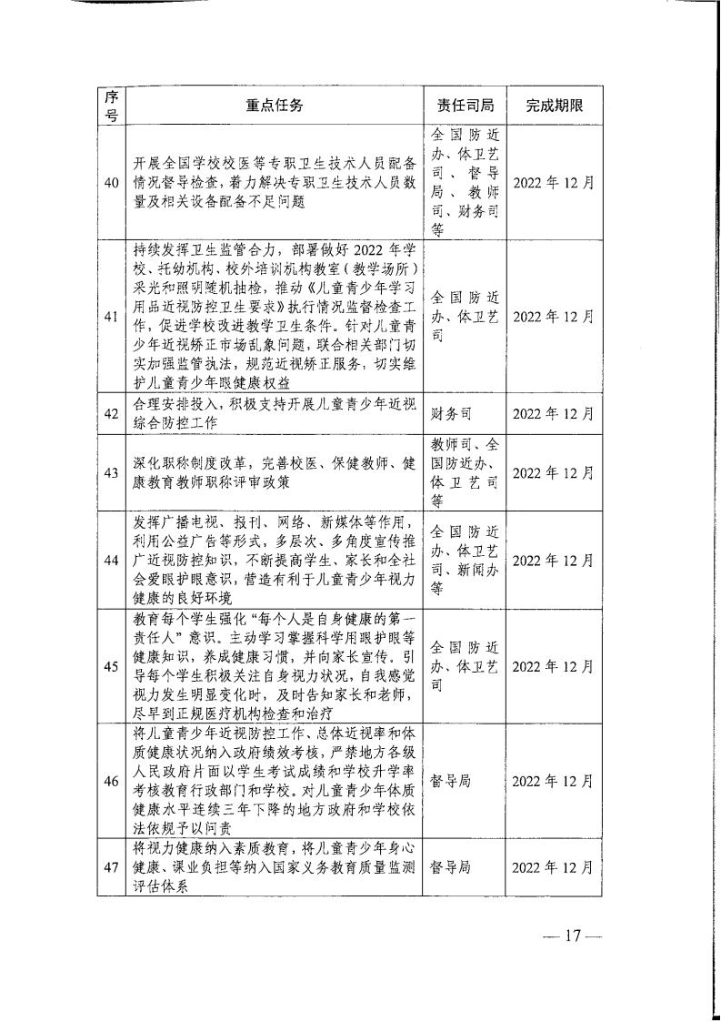 教育部办公厅关于印发《2022年全国综合防控儿童青少年近视重点工作计划》的通知_16.jpg