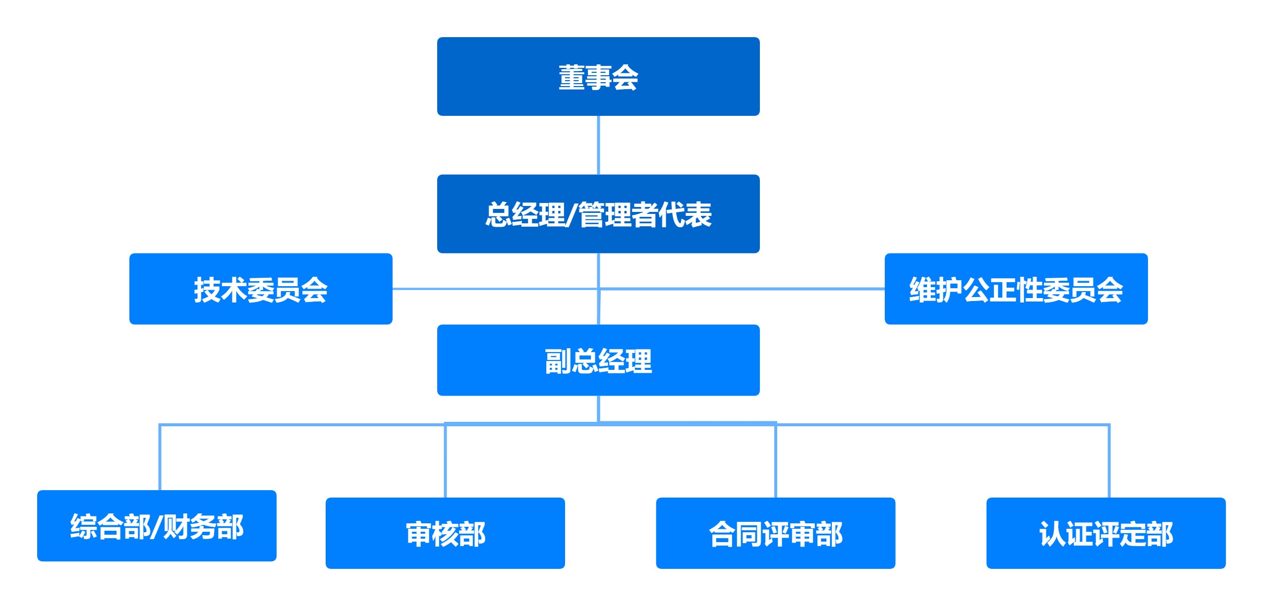 中教组织架构图.jpg